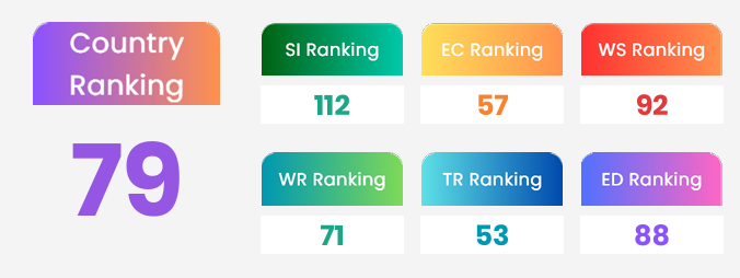 indonesia ranking green metric 2025