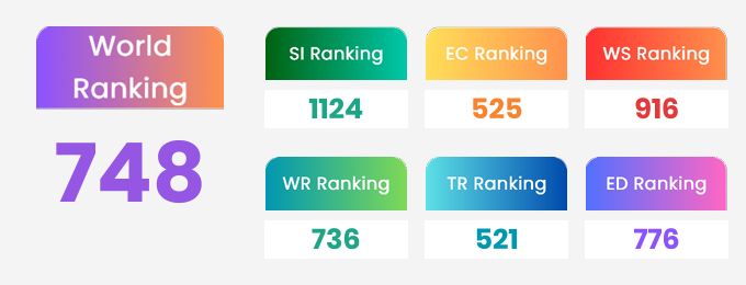 world ranking green metric 2025